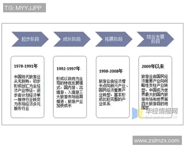 马尔代夫与中国经济文化交流现状及未来发展潜力分析