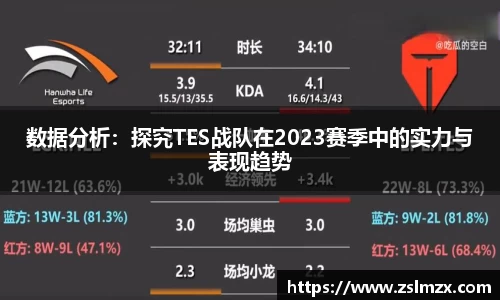 数据分析：探究TES战队在2023赛季中的实力与表现趋势