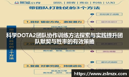 科学DOTA2团队协作训练方法探索与实践提升团队默契与胜率的有效策略