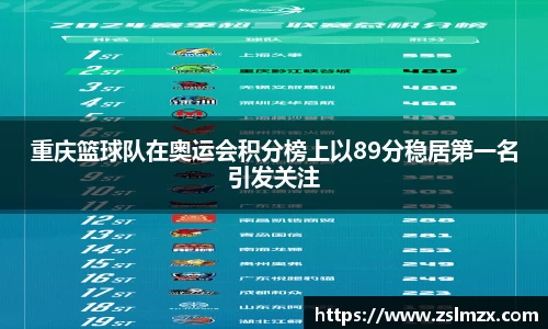 重庆篮球队在奥运会积分榜上以89分稳居第一名引发关注